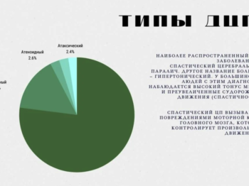 Подробнее о статье Типы церебрального паралича